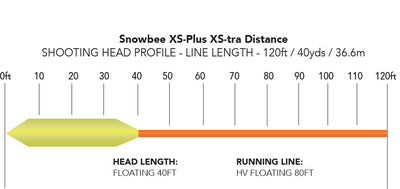 Snowbee XS-Plus XS-tra Distance Floating Fly Line WF 5, 6, 7, 8 Fly Fishing Line